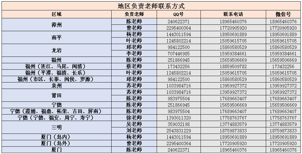       泉州海洋職業(yè)學(xué)院2019年高職招考招生計(jì)劃  （院校代碼：4030）