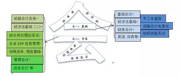 金龍商學院：商贏天下，如你所愿——會計