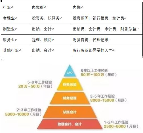 金龍商學院：商贏天下，如你所愿——會計