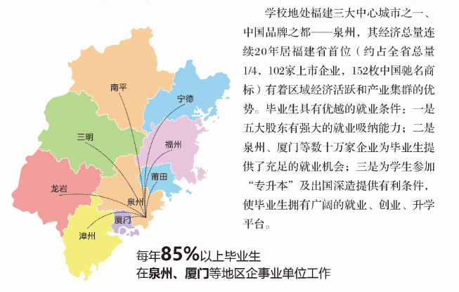 泉州輕工職業(yè)學(xué)院就業(yè)保障Employment Security