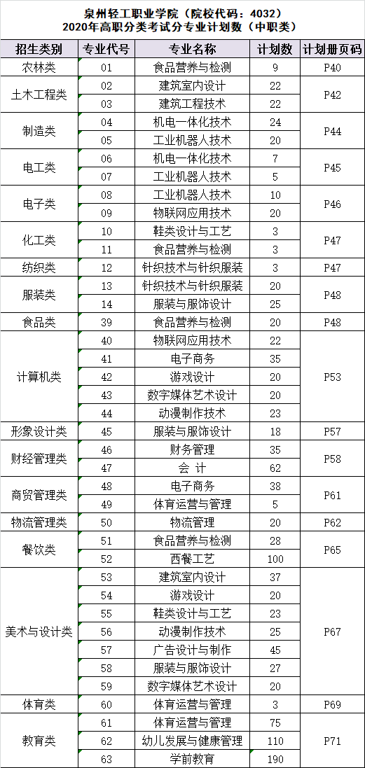 由五大知名企業(yè)創(chuàng)辦，站在巨人的肩膀上！這所學(xué)校你不想了解嗎？