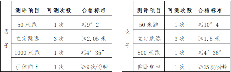 福建警察學院2020年普通高考招生章程