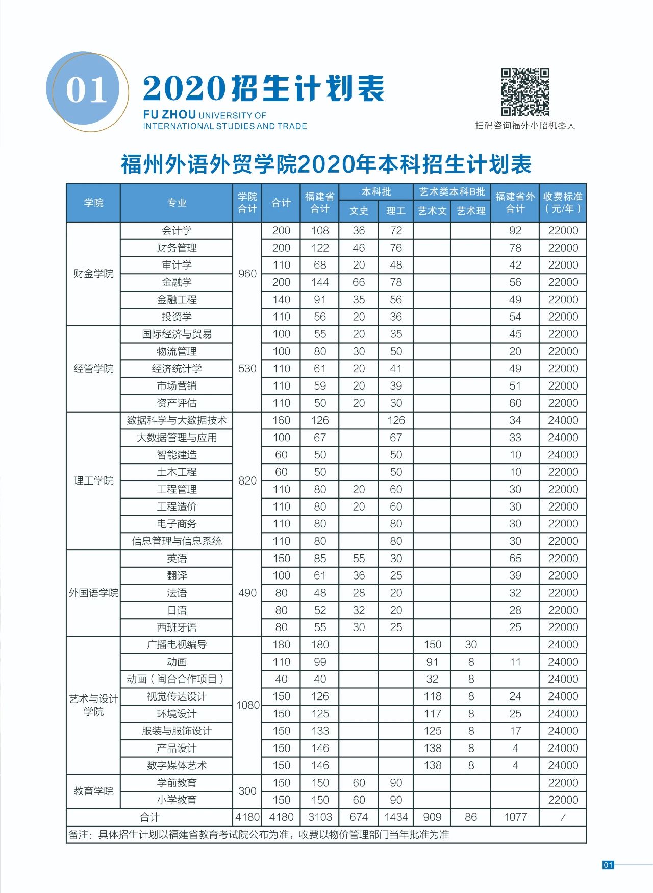 福州外語(yǔ)外貿(mào)學(xué)院2020年招生專業(yè)學(xué)費(fèi)收費(fèi)標(biāo)準(zhǔn)