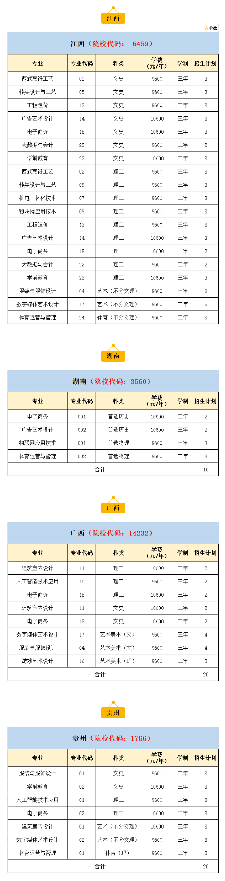 【重磅】2021年泉州輕工職業(yè)學院分省分專業(yè)招生計劃出爐