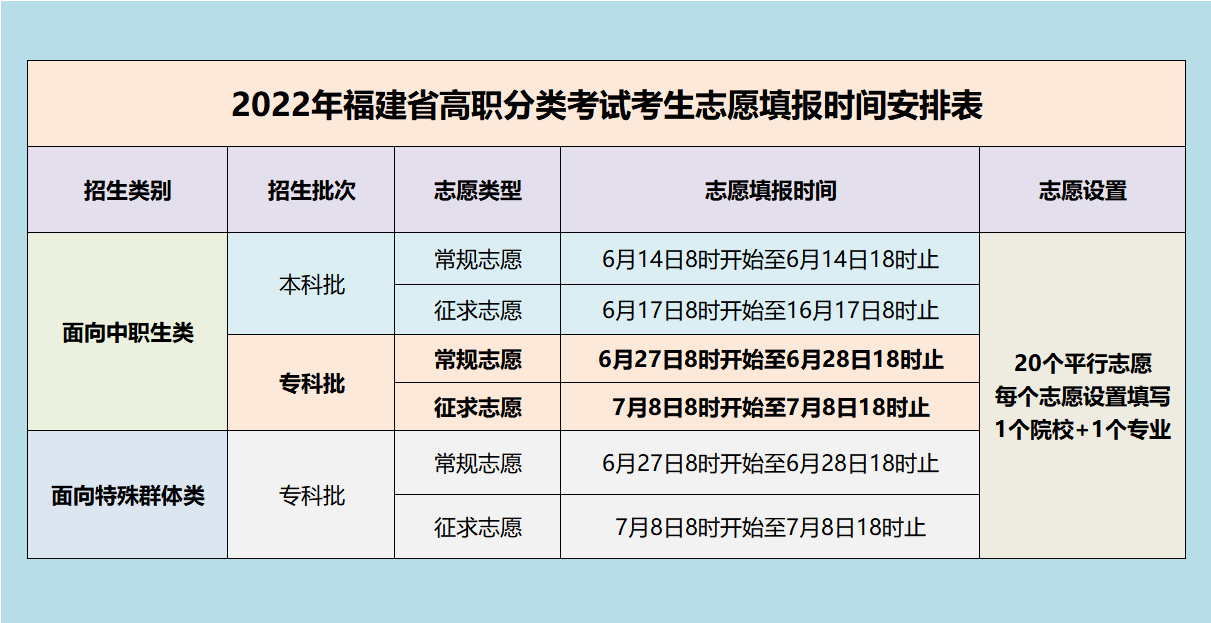 6月27日志愿填報開始，福州英華職業(yè)學(xué)院2022年高職分類面向中職生類招生指南，院校代碼4017