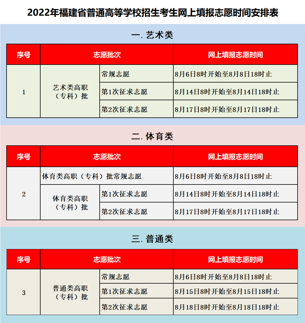 福州英華職業(yè)學(xué)院2022年福建省普通高考招生計(jì)劃（院校代碼7027）